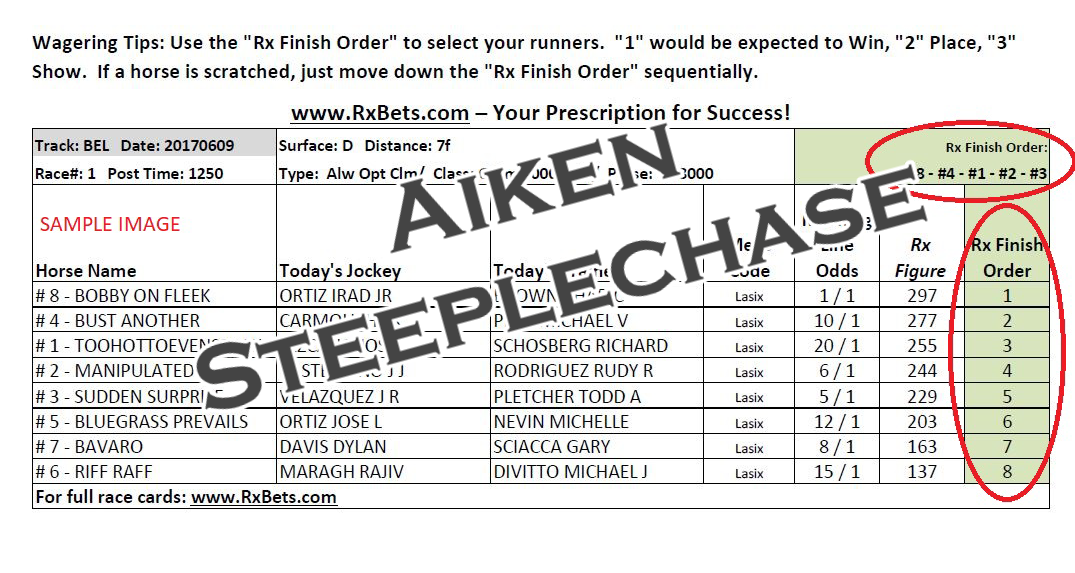 03/21/26 - Aiken Steeplechase - Daily Selection Report