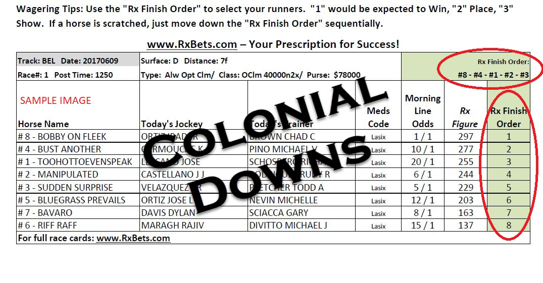 08/27/25 - Colonial Downs - Daily Selection Report