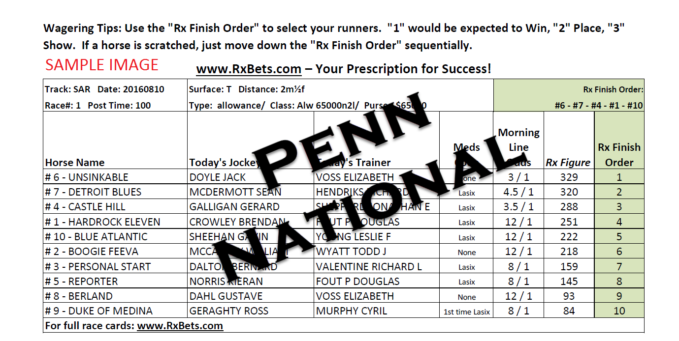 10/29/25 - Penn National - Daily Selection Report
