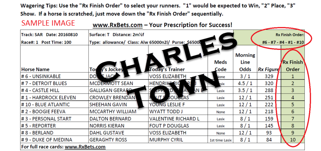 01/22/25 - Charles Town - Daily Selection Report