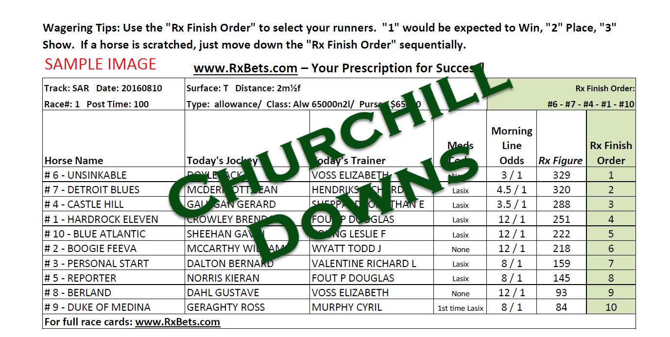 05/10/25 - Churchill Downs - Daily Selection Report